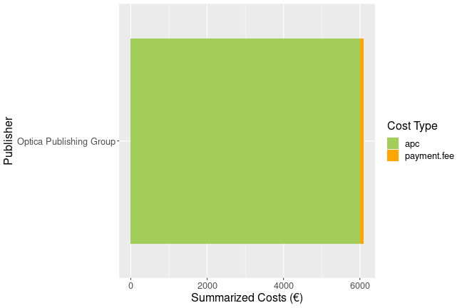plot of chunk additional_costs_gsi_2025_06_30_full