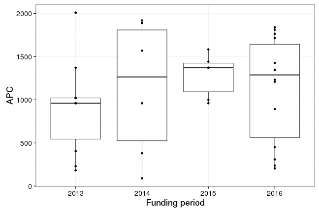 plot of chunk box_bamberg_2017_04_25_year_full