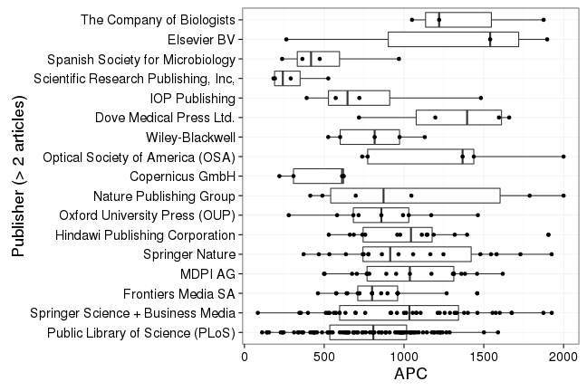 plot of chunk box_barcelona_2017_03_31_publisher_full