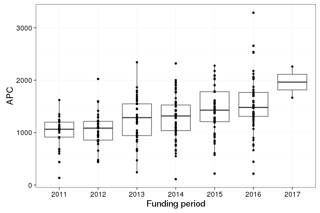 plot of chunk box_bremen_2017_03_21_year_full