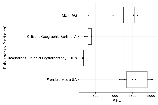 plot of chunk box_dortmund_2017_05_10_publisher_full