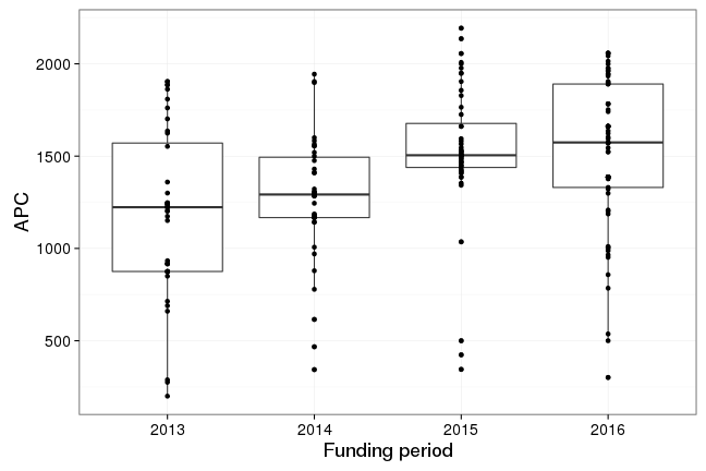 plot of chunk box_dresden_2017_04_24_year_full