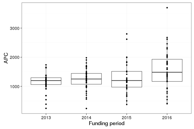 plot of chunk box_due_2017_04_27_year_full