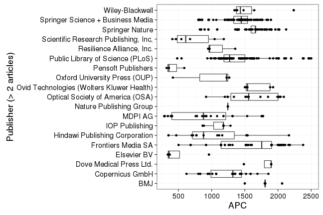 plot of chunk box_freiburg_2017_05_16_publisher_full