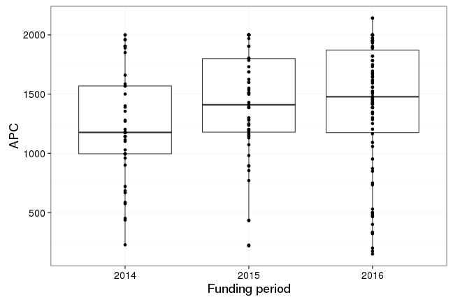 plot of chunk box_fuberlin_2017_03_07_year_full