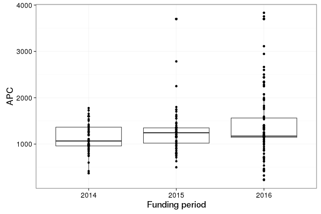 plot of chunk box_fzj_2017_06_27_year_full