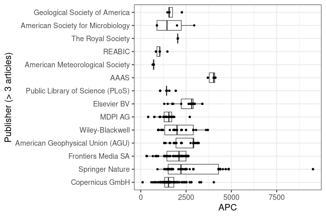 plot of chunk box_geomar_2025_06_26_publisher_full