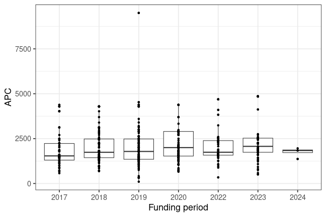 plot of chunk box_geomar_2025_06_26_year_full