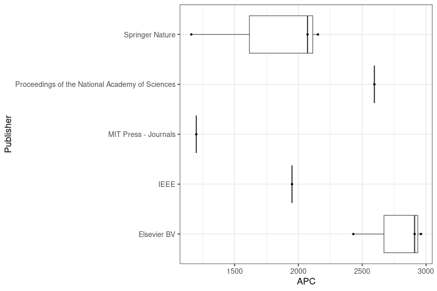 plot of chunk box_gesis_2025_06_26_publisher_full
