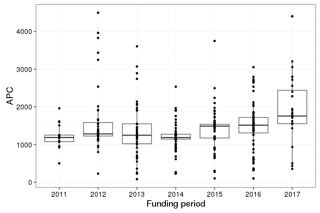 plot of chunk box_giessen_2017_06_13_year_full