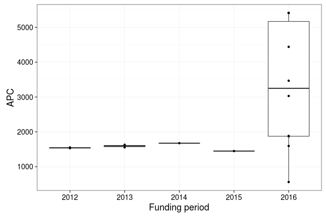 plot of chunk box_goettingen_2017_07_10_year_full