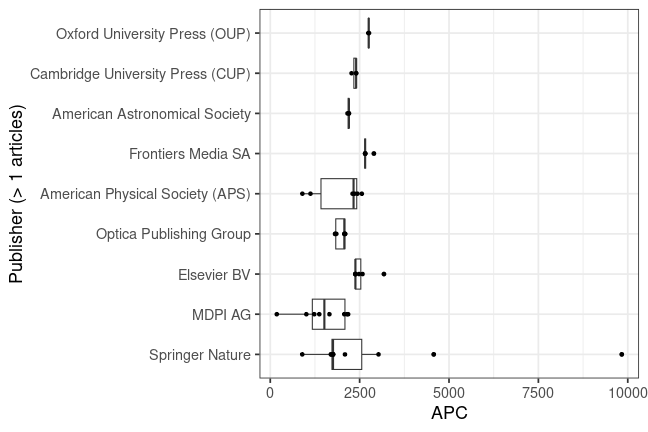 plot of chunk box_gsi_2025_06_27_publisher_full