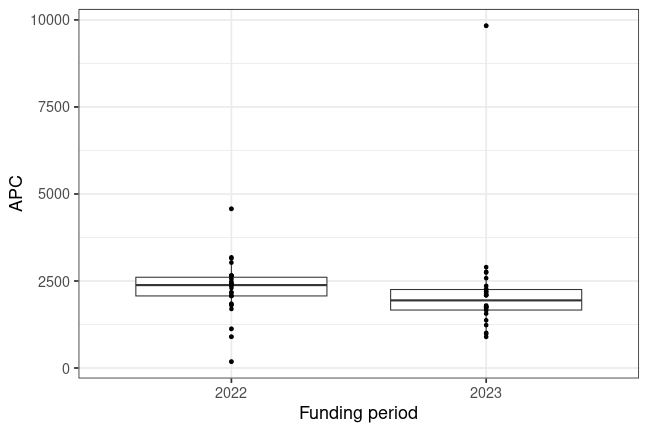 plot of chunk box_gsi_2025_06_27_year_full