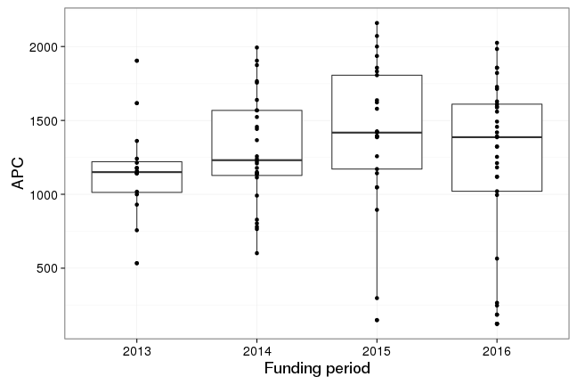 plot of chunk box_hannover_2017_05_11_year_full