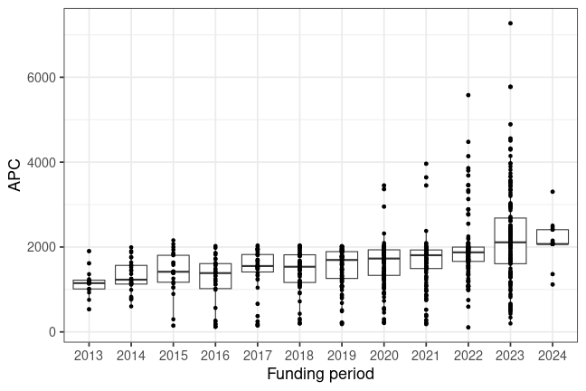 plot of chunk box_hannover_2025_06_25_year_full
