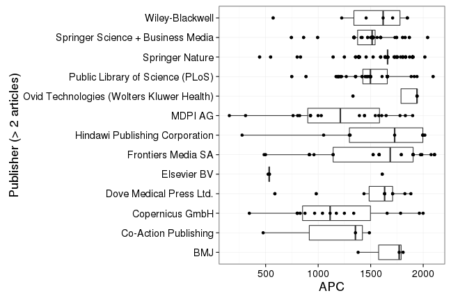 plot of chunk box_heidelberg_2017_03_30_publisher_full