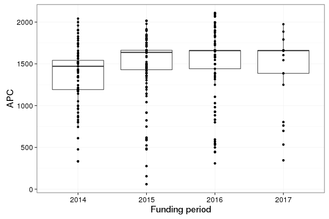 plot of chunk box_heidelberg_2017_03_30_year_full