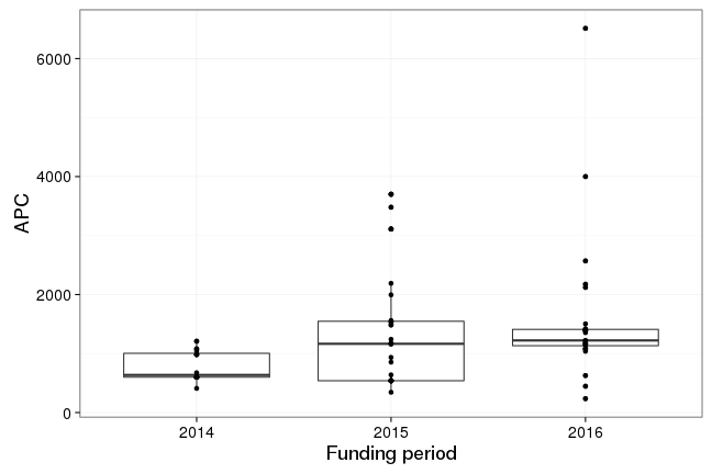 plot of chunk box_hzdr_2017_06_30_year_full