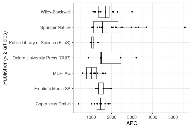 plot of chunk box_igb_2025_06_25_publisher_full
