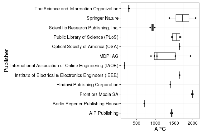 plot of chunk box_ilmenau_2017_04_24_publisher_full