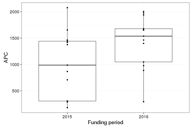 plot of chunk box_ilmenau_2017_04_24_year_full