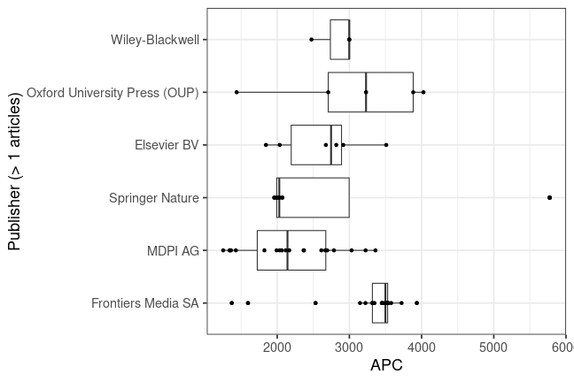 plot of chunk box_ipk_2025_06_30_publisher_full