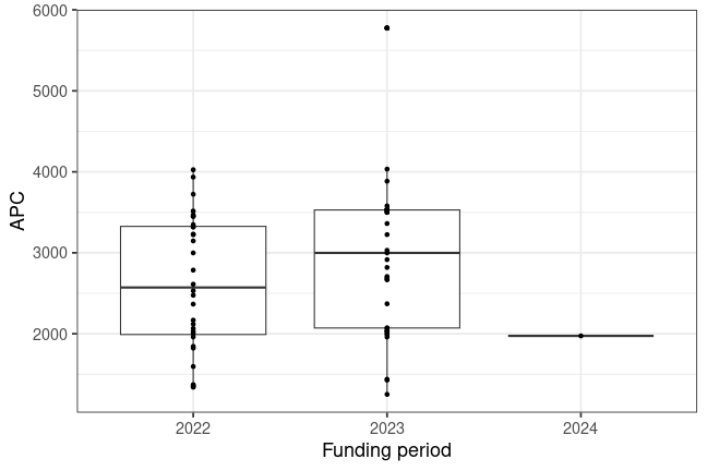 plot of chunk box_ipk_2025_06_30_year_full