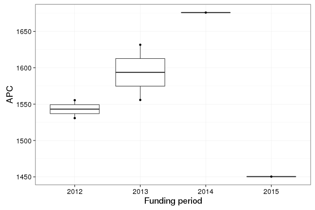 plot of chunk box_ist_2017_04_25_year_full