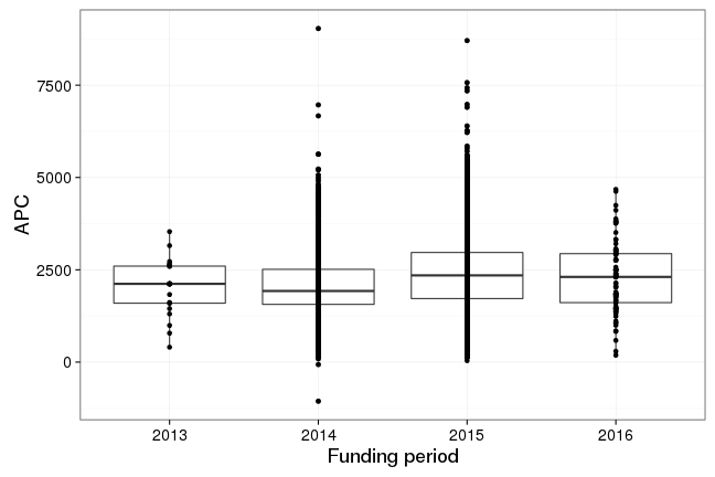 plot of chunk box_jisc_2017_03_16_year_full