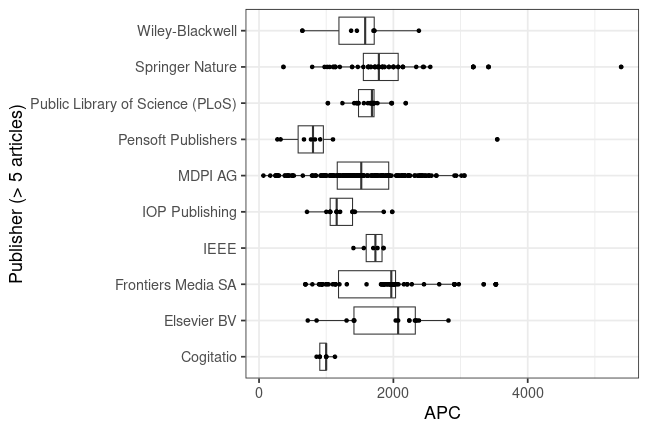 plot of chunk box_kassel_2025_06_11_publisher_full
