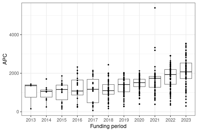 plot of chunk box_kassel_2025_06_11_year_full