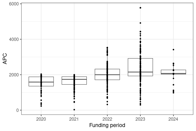 plot of chunk box_kiel_2025_06_30_year_full