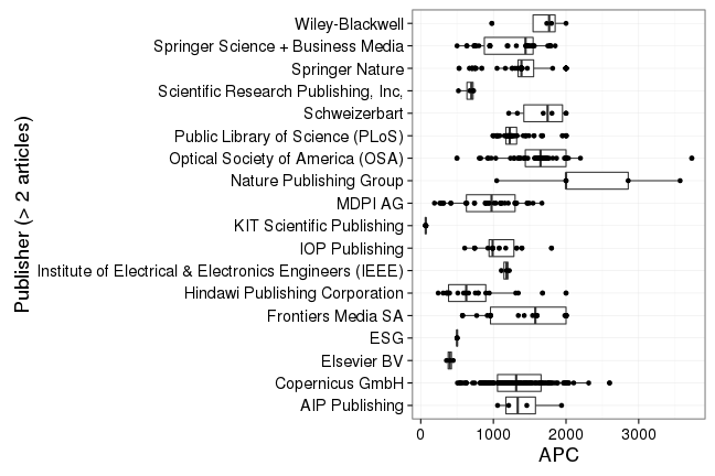 plot of chunk box_kit_2017_05_09_publisher_full