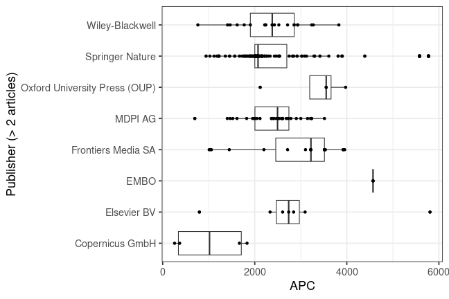 plot of chunk box_koeln_2025_06_13_publisher_full