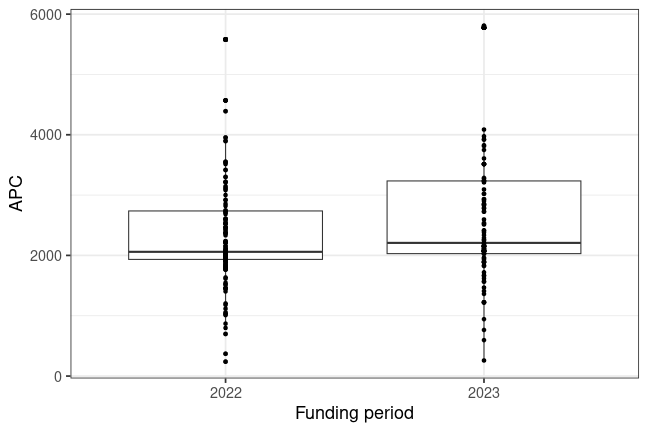 plot of chunk box_koeln_2025_06_13_year_full