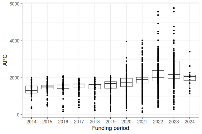 plot of chunk box_leipzig_2025_06_26_year_full