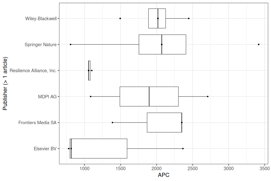 plot of chunk box_leuphana_2025_06_25_publisher_full