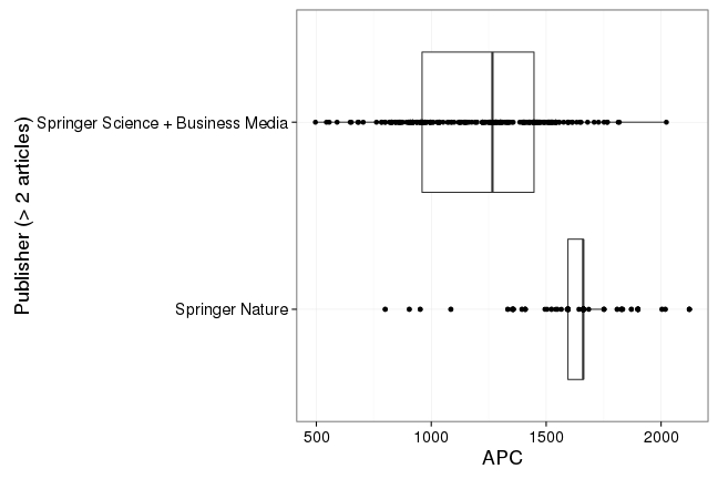 plot of chunk box_lmu_2017_03_24_publisher_full