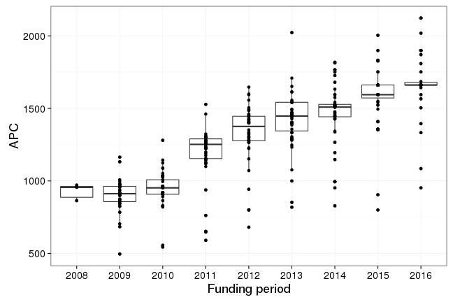 plot of chunk box_lmu_2017_03_24_year_full