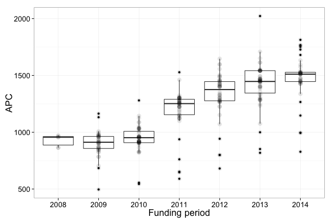 plot of chunk box_lmu_springer_year