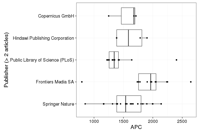 plot of chunk box_mainz_2017_03_17_publisher_full