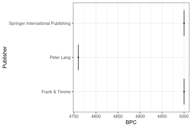 plot of chunk box_mainz_2023_03_08_bpc_publisher_full
