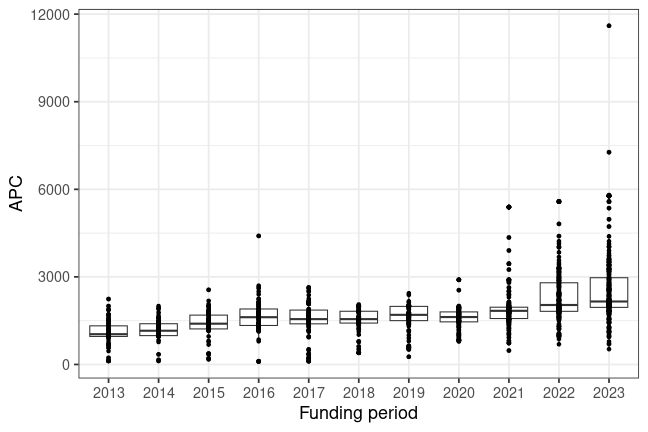 plot of chunk box_mainz_2025_06_06_year_full