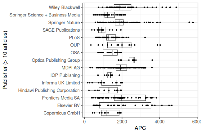 plot of chunk box_muenster_2025_06_13_publisher_full