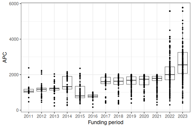 plot of chunk box_muenster_2025_06_13_year_full