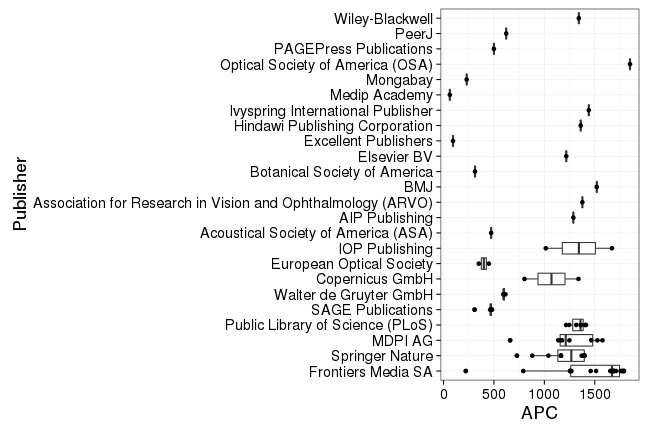 plot of chunk box_oldenburg_2017_03_02_publisher_full