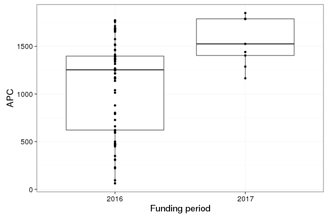 plot of chunk box_oldenburg_2017_03_02_year_full