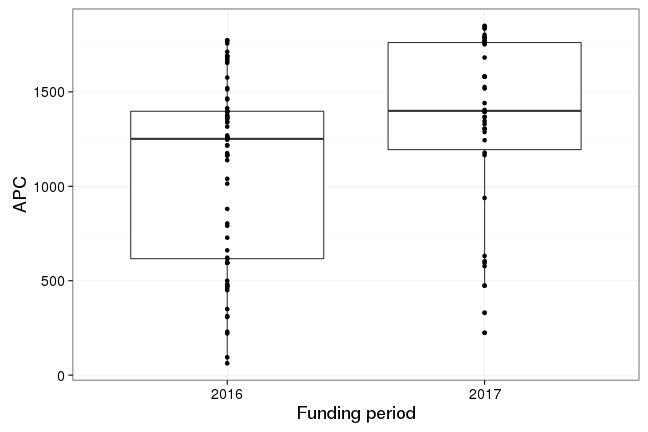 plot of chunk box_oldenburg_2017_07_03_year_full