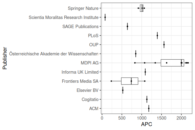 plot of chunk box_passau_2025_06_13_publisher_full