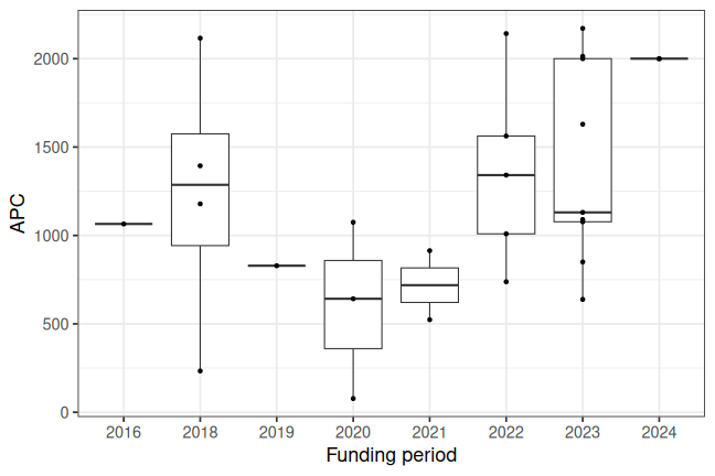 plot of chunk box_passau_2025_06_13_year_full